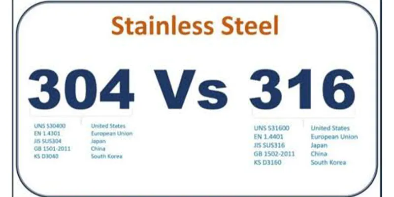 304 vs 316 Magnetic Properties: Why 304 Can Become Magnetic After Cold Working
