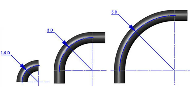 What Do 3D 5D and 10D Bends Mean What Do 3D 5D and 10D Bends Mean